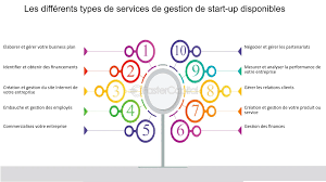 Types de services de serrurerie | Guide complet